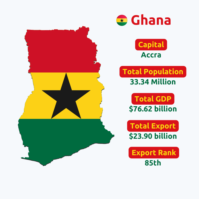  Ghana Export Data | Ghana Trade Data